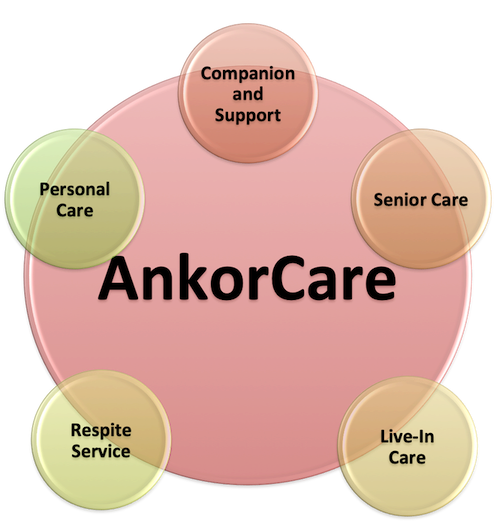 Services